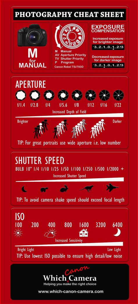 Photography Cheat Sheets - Amazing Tips For Brilliant Photos! - Hand Luggage Only - Travel, Food & Photography Blog Photography Cheat Sheets, Nightclub Photography, Manual Photography, Digital Photography Lessons, Photography Settings, Dslr Photography Tips, Sony Photography, Camera Aesthetic, Photography Quotes