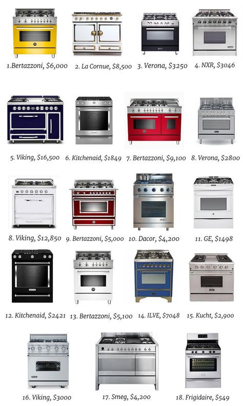 Stylish Kitchen Stoves from Viking, Bertazzoni and More | The Feast Ovens And Stoves, Hunting Kitchen, Farah Merhi, Kitchen Ranges, Kitchen Ikea, Kitchen Range, Kitchen Stove, Trendy Kitchen, Stylish Kitchen