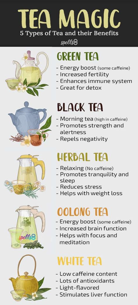 Tea Properties Witch, Green Tea Magick, Green Tea Witchcraft, Witch Teas Recipes, Witchy Tea Blends, Teas When Your Sick, Teas For Witches, Witches Tea Recipes, Teas For Healing