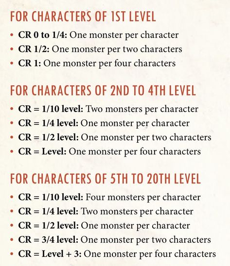 Dnd Challenge Rating, Interesting Boss Mechanics Dnd, Dnd Gm Screen, Dungeon Master Resources, Dungeon And Dragons Dice, Building A Dnd Campaign, Dnd Dungeon Master Screen, D And D Campaign Ideas, Dnd Dm Resources