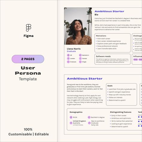 Figma user persona template for freelancers, UX/UI designers, and web designers, editable and made in Figma. #UserPersona #FigmaTemplate #UXDesign #UIDesign #WebDesigners User Persona Template, Persona Ux, Buyer Persona Template, Persona Template, Personas Design, Figma Design, Buyer Persona, Web Designers, Vintage Fonts