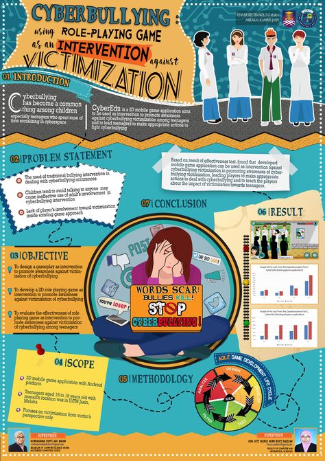 My Final Year Project Exhibition Poster has won the Best Poster Award for CS253 - Degree of Multimedia Computing of Universiti Teknologi MARA, Kampus Jasin. For my FYP, I developed mobile game application that touch the issue of cyberbullying victimization. The tools used to deisgn the poster are Adobe Illustrator and Adobe Photoshop CS6. #cyberbullying #victimization #bullying #poster Poster Design Informational, Infographic About Cyberbullying, Infographics About Cyberbullying, Poster About Cyberbullying, Best Infographics, Cyberbullying Poster Design, Poster Cyberbullying, Cyberbullying Infographic, Cyberbullying Art