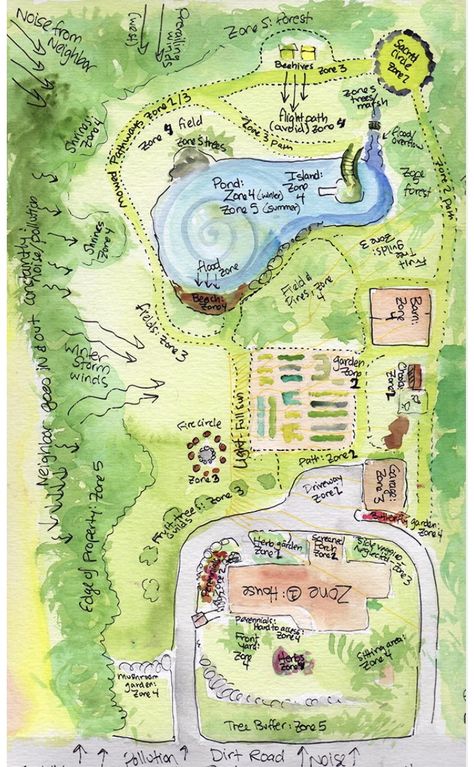 Acreage Layout Ideas, 5 Acre Landscape Design, Ten Acre Homestead Layout, Off Grid Community Layout, Homestead Yard Layout, Self Sufficient Farm Layout, Homestead Layout 20 Acres, Homestead Plans Farm Layout, Farm Layout Drawing