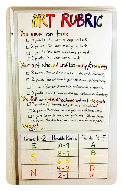 Art Classroom Organization, Art Assessment, Art Rubric, Elementary Art Classroom, Art Room Posters, Art Classroom Management, Classe D'art, Art Handouts, Assessment Rubric