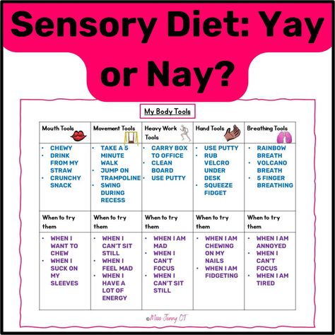 Creating a sensory diet and suggestions for implementation based on needs versus strict schedules, by Miss Jenny OT Sensory Diet Schedule, Finger Snacks, Rainbow Drinks, Diet Schedule, Sensory Diet, Yay Or Nay, Occupational Therapy, Emotional Health, Diet