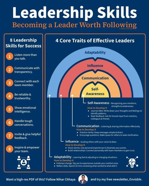 Leadership Development Activities, Effective Leadership Skills, Leadership Competencies, Change Leadership, Medical Sales, Good Leadership Skills, Leadership Skill, Be A Leader, Servant Leadership