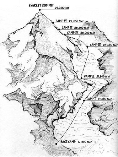 drawn map of Mt. Everest base camps K2 Mountain Drawing, Mountain Map Illustration, Mt Everest Drawing, Mt Everest Tattoo, Mount Everest Drawing, Mount Everest Tattoo, Everest Tattoo, Mountain Everest, Mountain Map