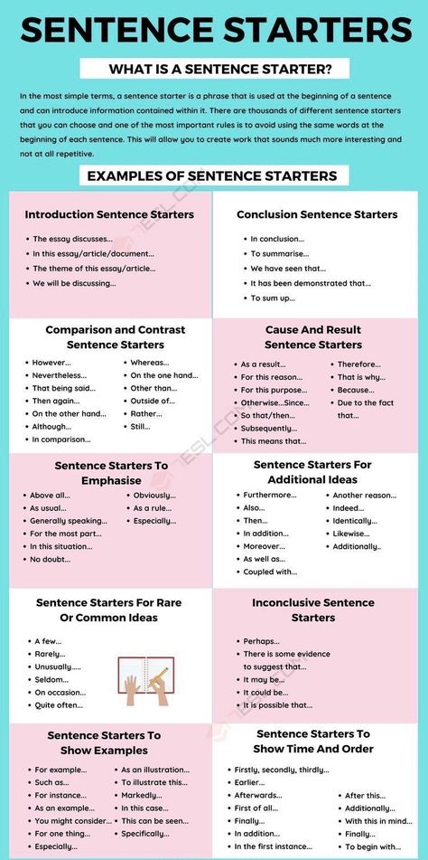 Sentence Stems For Writing, Conclusion Sentence Starters, Essay Starters, Essay Writing Examples, Essay Samples, College Essay Examples, Writing Essays, Sentence Examples, Writing Folders