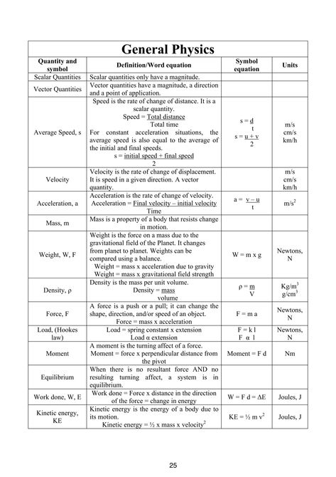 Igcse Physics Tips, Grade 10 Physics Notes, Work Physics Notes, Igcse Physics Formulas, Science Physics Notes, General Physics Notes, Igcse Physics Revision, Physics Lessons High School, Physic Formula Notes