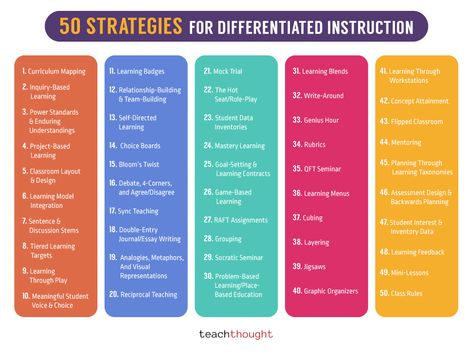 Differentiated Instruction Strategies, Reciprocal Teaching, Differentiation Strategies, Educational Therapy, Differentiation In The Classroom, Mastery Learning, Socratic Seminar, Genius Hour, Problem Based Learning