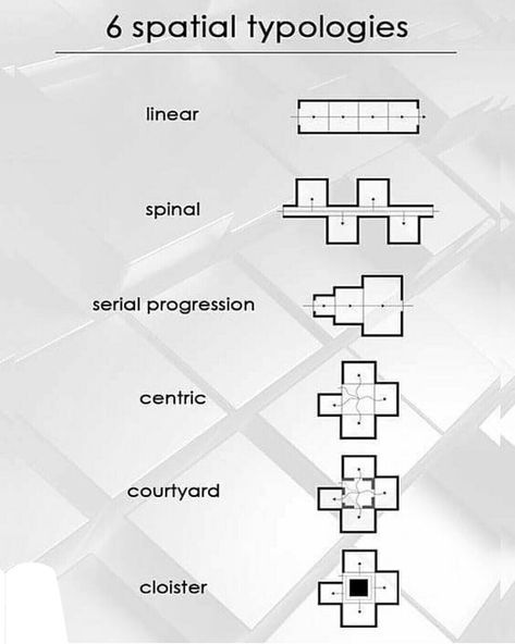 Typology Architecture, Bubble Diagram Architecture, Parti Diagram, Bubble Diagram, Spatial Analysis, Building Design Plan, Galleries Architecture, Architecture Blueprints, Interior Design Principles