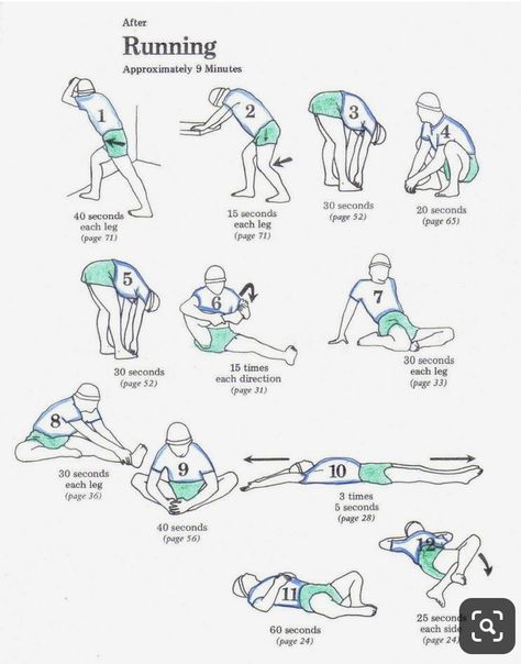 Post Running Stretches After Run Stretches, Post Run Stretches, Running Stretches, Stretch Routine, Running Equipment, After Running, Running Tips, Motivation Fitness, Workout Motivation