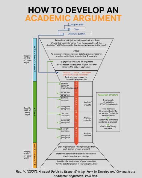 Struktur Teks, Scientific Writing, Application Essay, College Application Essay, Academic Essay Writing, Study Tips For Students, Linkedin Tips, Effective Study Tips, Thesis Writing