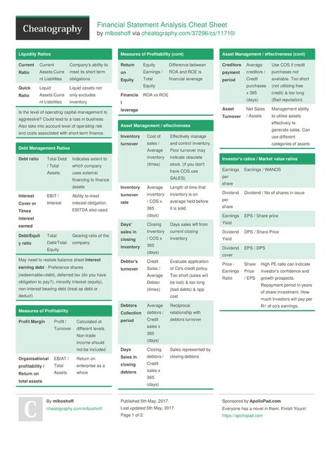 Financial Statement Analysis Cheat Sheet by mlboshoff - Download free from Cheatography - Cheatography.com: Cheat Sheets For Every Occasion Accounting Education, Financial Statement Analysis, Accounting Basics, Financial Ratio, Financial Statements, Bookkeeping Business, Bookkeeping And Accounting, Cash Flow Statement, Income Statement