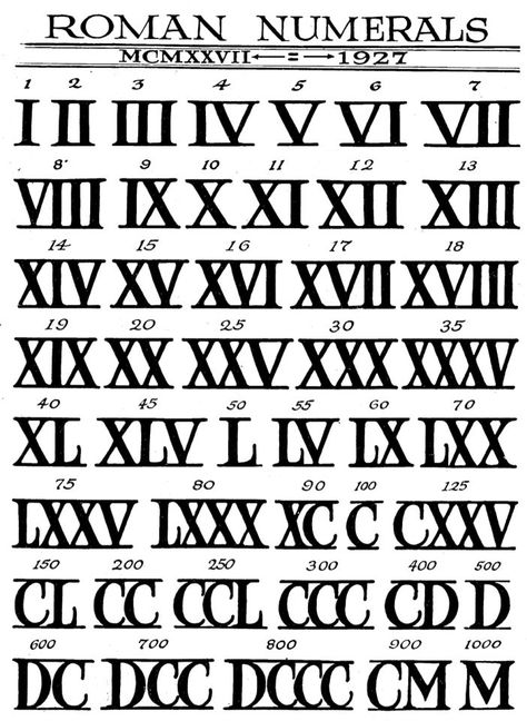 MCMXCIX = 1999 Roman Numeral Tattoo Stencil, 11 In Roman Numerals, Xviii Tattoo, English Drawings Ideas, 2000 In Roman Numerals, Roman Numeral 5 Tattoo, Allodial Title, Numbers In Roman Numerals, Numeral Fonts