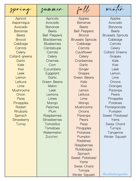 How To Plant And Eat Fruits And Veggies By Season January Fruits And Vegetables, List Of Vegetables To Grow, Produce In Season By Month, Winter Fruit Recipes, Veggies By Season, Fruit Seasons, In Season Fruits And Vegetables, Vegetables To Plant In Spring, Autumn Fruits And Vegetables