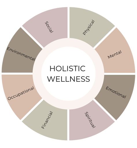 8 Pillars of Holistic Wellness and How to Balance Them Wellbeing Branding, Reset Ideas, Women Cycle, Wellness Center Design, Healing Business, Holistic Spa, Diy Spa Treatments, Holistic Business, Wellness Event