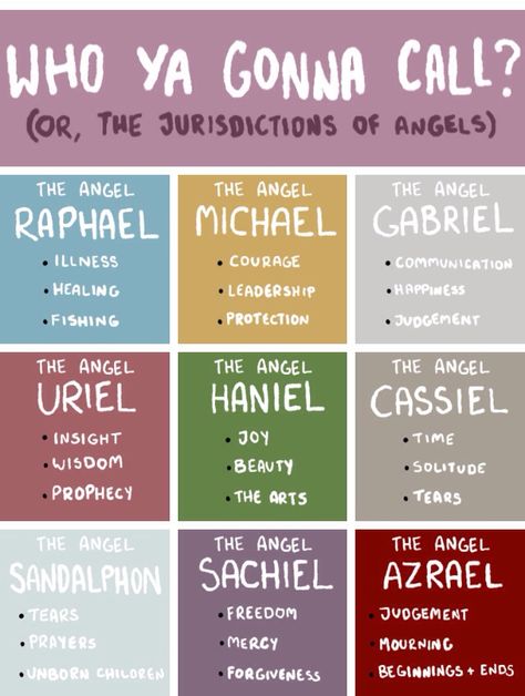 Angels Angels Hierarchy Heavens, Angels And Archangels, Angel Names List And Meaning, Angel Rankings, Heaven Hierarchy, Angel Story Ideas, Angel Powers List, Angels And Their Duties, Angel Writing Prompts