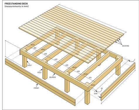 Freestanding deck build diagram instructions Freestanding Deck, Deck Building Plans, Deck Bench, Building A Floating Deck, Laying Decking, Raised Deck, Deck Building, Floating Deck, Deck Construction