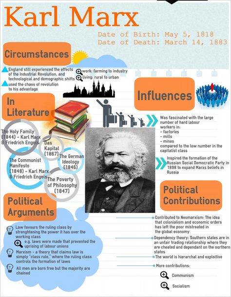 Sociology Infographic, Sociology Notes, Sociology Theory, Linguistics Study, Humanities And Social Sciences, Economics Notes, World History Facts, English Literature Notes, Logic And Critical Thinking