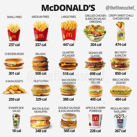 Tag a McDonald’s lover, hit save and keep both you and your friends informed on the calorie values of this bunch of the franchise’s items.… Mcdonalds Calories, Low Calorie Fast Food, Pasti Fit, Food Calories List, Healthy Fast Food Options, Food Calorie Chart, Makanan Rendah Kalori, Calorie Chart, Big Tasty