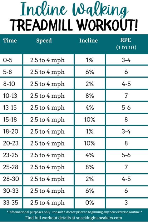 Low Speed Treadmill Workout, 1 Hour Treadmill Workout Walking, Hiking Treadmill Workout, Treadmill Walking For Fat Loss, Treadmill Hike Workout, Tredmeal Workout Walk, Treadmill Workout Beginner Lose Belly, 30 Min Treadmill Workout, Walking Treadmill Workout