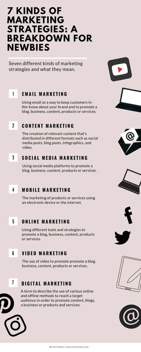 Growth Marketing Strategy, Restaurant Marketing Strategy, Brand Names Inspiration, Content Funnel, Minimalist Marketing, Graphic Moodboard, Marketing Strategy Infographic, Linkedin Content, Strategy Infographic