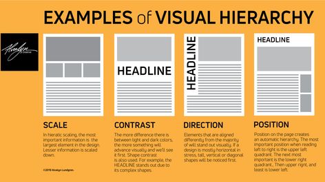 Capture Attention With Visual Hierarchy - Alvalyn Creative Illustration Indesign Tips, Instagram Redesign, Hierarchy Design, Graphic Design Activities, Architecture References, Page Layout Design, Illustrator Design Tutorial, Visual Hierarchy, Desain Editorial