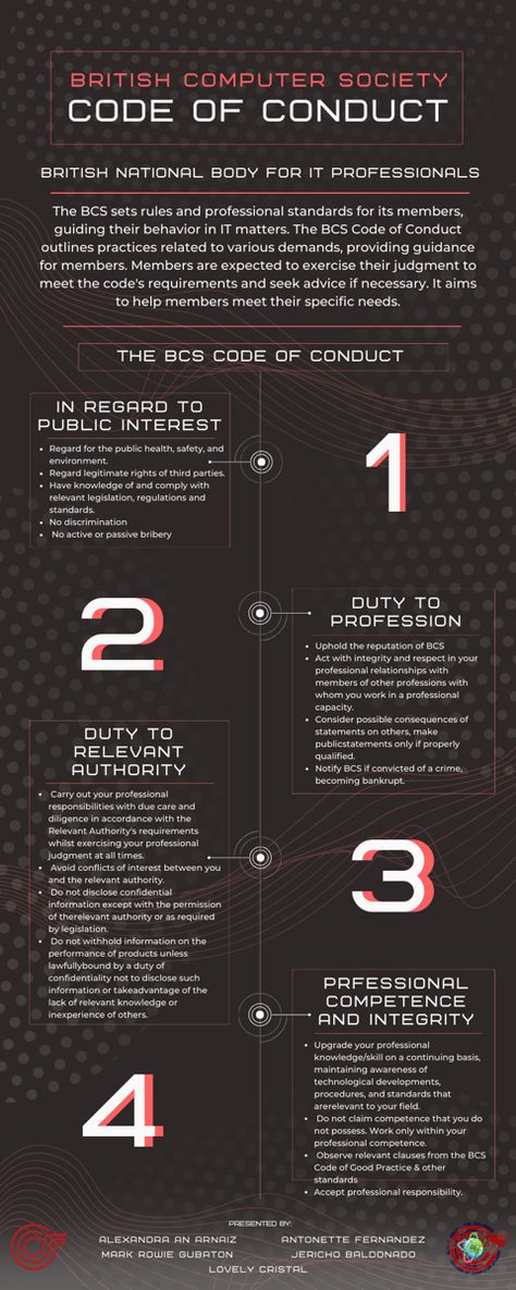 Sample Infographic Design of British Computer Society Code of Conduct Code Of Conduct Design, Code Of Conduct, Public Health, Infographic Design, Design Template, Computer, Coding, Quick Saves, Design