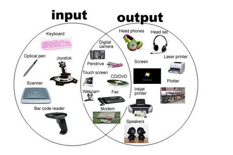 examples of input and output devices Computer Lab Lessons, Computer Shortcut Keys, Teaching Computers, Computer Lessons, Computer Projects, Computer Education, Computer Basic, Computer Shortcuts, Output Device