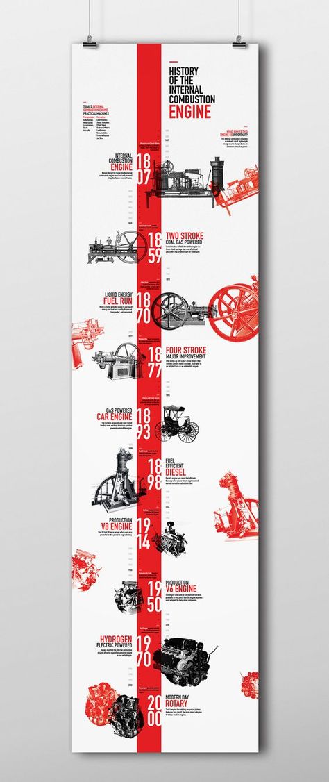 History Of The Combustion Engine Infographic Timeline Example History Timeline Design, Aesthetic Timeline, Timeline Aesthetic, Vintage Infographic, Timeline Architecture, Daily Infographic, Poster Infographic, Timeline Example, Art Resume