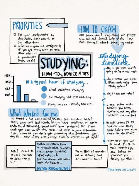 studyguidesbyjessie:  Here’s a little… study guide(?) I put together just for fun! I was inspired by all the other studyblrs here and decided to give this my own personal twist. Everything on here (except for the Extra Resources box) came from my own brain! Please don’t remove credit or anything; this took me way too long to create. Studie Hacks, Studera Motivation, Exam Study Tips, Study Tips For Students, High School Life Hacks, High School Survival, Effective Study Tips, High School Hacks, Study Techniques