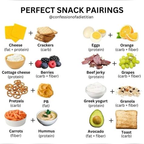 Healthy Cheese And Crackers Lunch, High Fiber And High Protein Snacks, Tasty Protein Snacks, Fruit And Protein Snack, Is Cheese Healthy, Protein And Fiber Lunch, Kids High Protein Snacks, Healthy Satisfying Snacks, Filling Snacks For Work