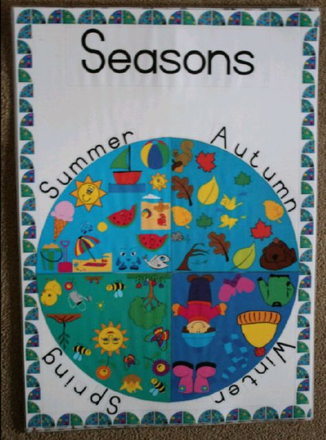 Seasons Chart I made. Season Chart Preschool, Season Theme Board Ideas For Preschool, Seasons Theme Boards For Preschool, Season Chart For Classroom, Season Charts For Kids, Seasons Chart Preschool, Geography Display, Kindergarten Science Curriculum, Lego Classroom Theme