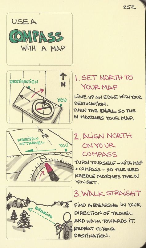 Compass Navigation, Map Compass, Map Reading, Survival Life Hacks, Hiking Backpacking, Survival Techniques, A Compass, Survival Life, Emergency Prepping