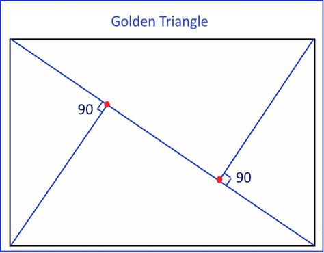 Golden Triangle Composition, Golden Triangle Photography, Triangle Composition, Photography Composition Rules, Rules Of Composition, Food Photography Composition, Photography Rules, Photography Composition, Rule Of Three