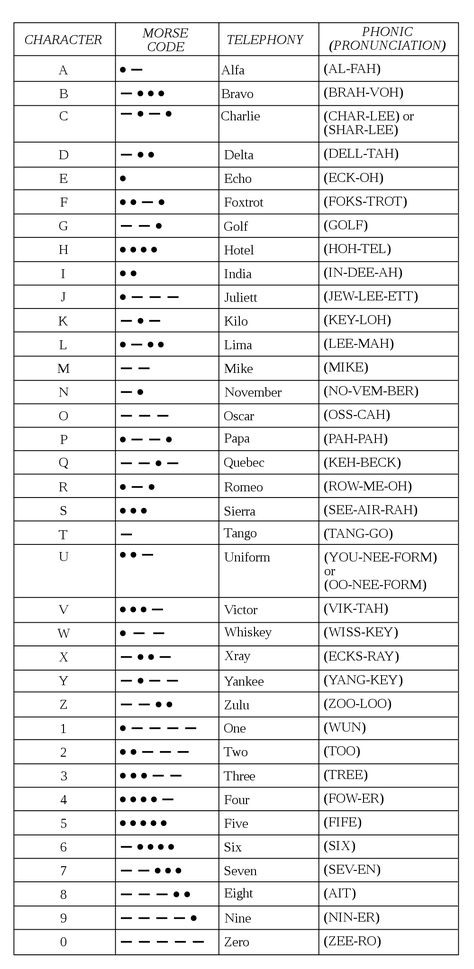 Moris Code Alphabet, American Morse Code, Morse Code Key, Mores Codes, Morse Code Ideas, Morse Code Chart, Morse Code Letters, Morris Code, Ciphers And Codes