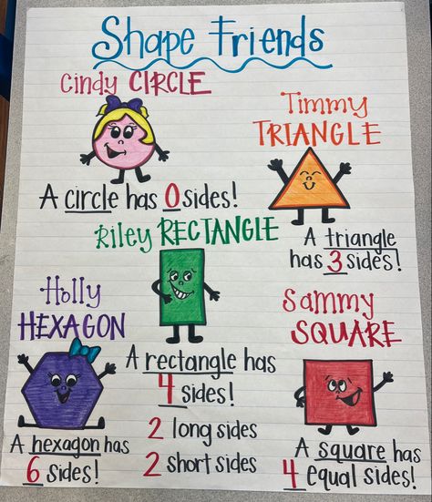 Pre K Anchor Charts Learning, Abc Anchor Charts, Math Lesson Plans For Kindergarten, First Day Of School Anchor Charts, Preschool Anchor Charts Alphabet, Anchor Charts For Prek, Kindness Anchor Chart Kindergarten, Shapes Anchor Chart Kindergarten, Number Anchor Charts Kindergarten