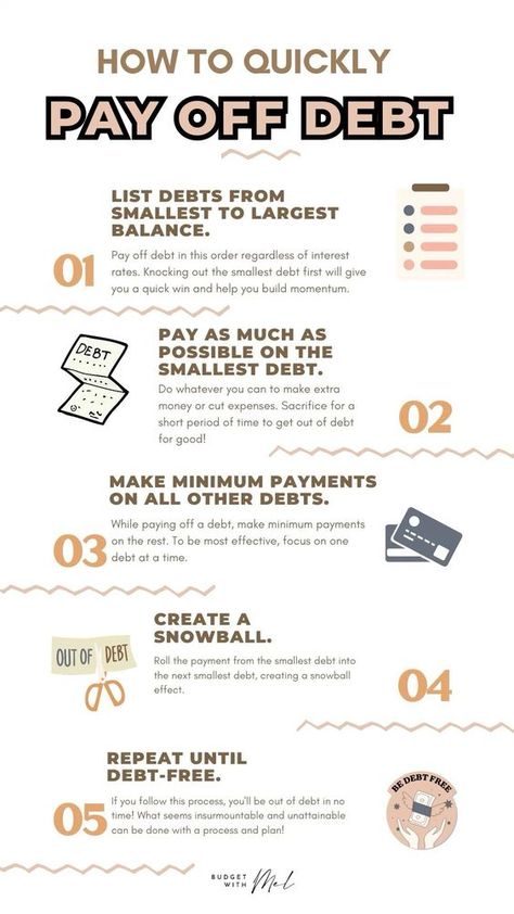 Money management advice for debt payoff: how to get out of debt quickly and take control of your personal finances! Whether you have student loans, credit card debt, car debt, personal debt, or maybe you want to pay off your mortgage debt, use the debt snowball method by Dave Ramsey to pay off debt and work towards financial peace and financial freedom! How To Pay Off Student Loans, Best Way To Pay Off Credit Cards, How To Get Rid Of Debt, Debt Payoff Planner, How To Pay Off Credit Cards, How To Get Out Of Debt, How To Pay Off Debt Quickly, Budget Board, Payoff Debt