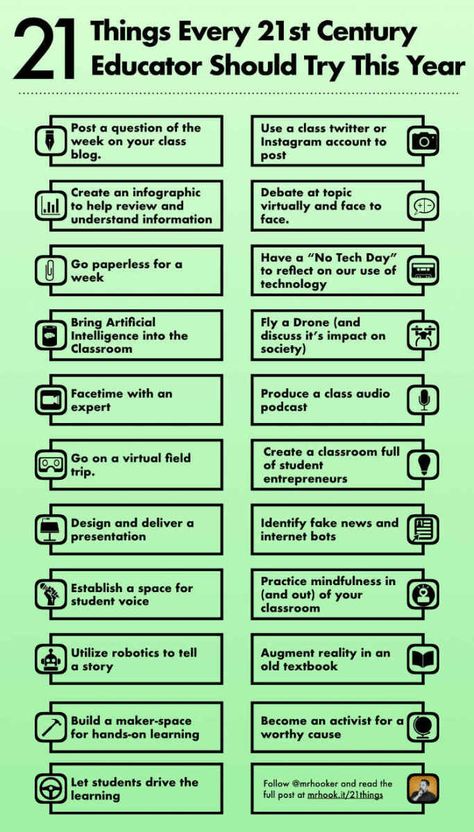 21 Things Every 21st Century Educator Should Try This Year (2018 Version) - Tech Learning Tutor Tips, Process Mapping, 21st Century Teacher, Instructional Leadership, 21st Century Teaching, Class Discussion, 21st Century Classroom, Blooms Taxonomy, Life Coaching Business