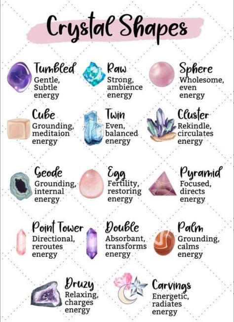 Crystal Shape Meaning, Crystal Shapes And Meanings, Crystal Shapes Meaning, Art Grimoire, Shapes Of Crystals, Crystal Meanings Charts, Energy Stones Crystal Healing, Crystals And Their Meanings, Spell Ingredients