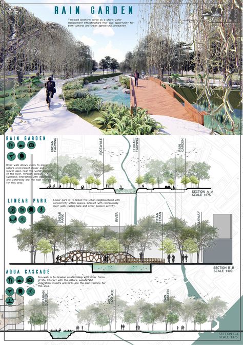 Final Project Landscape Architecture Studio on Behance Overhead Structure Landscape Architecture, Urban Landscaping Architecture, Landscape Design Presentation Board, Flood Mitigation Landscape, Landscape Architecture Presentation Board Layout Urban Design, Landscape Architecture Masterplan Design, Flood Architecture Concept, Garden Concept Design, Urban Green Infrastructure