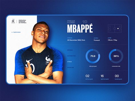 Concept web page - stats Mbappe by Ilya Rubtsov Creative App Design, Desain Ux, Football App, Concept Web, Sports Website, Sport Poster Design, Sports App, Player Card, Presentation Design Template