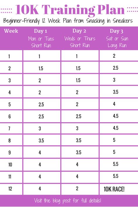 This 12 Week 10K training plan is perfect for beginner runners! It will bring you from running a mile up to the 10K distance in just 12 weeks. | running for beginners | 10K run | 10K training schedule | #fitness #running #training #trainingplan #trainingprogram #trainingschedule #runner #10K 10k Training Schedule, Run 10k, 10k Training Plan, 10k Training, Running Schedule, Running Training Plan, Training For A 10k, Running A Mile, 10k Run