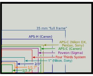 Best Dslr, Low Light Photography, Photography Career, Full Frame Camera, Instant Film Camera, Fujifilm Camera, System Camera, Sensors Technology, Still Photography