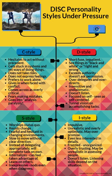 Career Types, Disc Personality Styles Career, Disc Assessment Activities, Disc Personality Styles, Disc Profile Personality Types, Disc Assessment Personality Types, Temperament Types Personality Tests, Insights Discovery Personality Types, Disc Personality Test