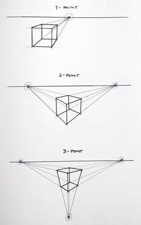 How To Draw Vanishing Points, 1point Perspective Object Drawing, 2 Point Perspective Practice, One Point Perspective Exercise, 2 Vanishing Point Drawing, Extreme Perspective Drawing, 3 Point Perspective Illustration, Point Prespective Sketches, Prespective Sketches Tutorial