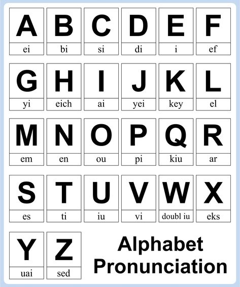 Phonetic Alphabet English, Sounds Of The Alphabet, English Learning For Beginners, Alphabet Sounds Chart, How To Teach Alphabet, English Beginner Learning, Phonetics Alphabet, Sounds Of Alphabets, English Alphabet Chart