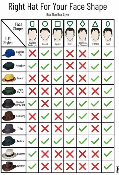 Mens Dress Shoes Guide, Fashion Sketches Men, Real Men Real Style, Gents Hair Style, Mens Hats Fashion, Minimalist Fashion Men, Mens Hats, Hats Fashion, Stylish Men Casual