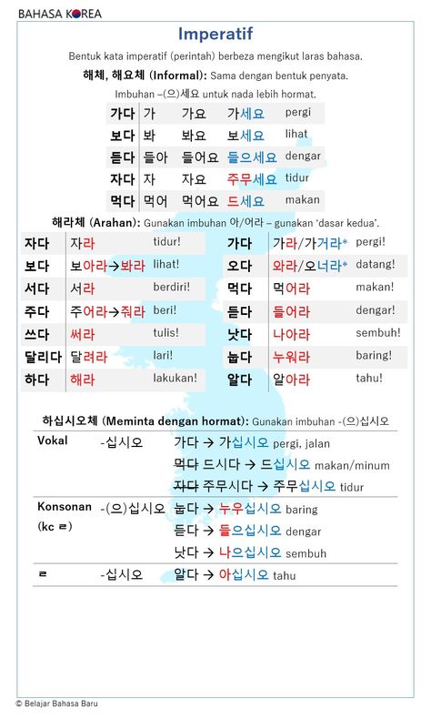 Membentuk kata kerja bentuk perintah (imperatif) dalam bahasa Korea. Materi Bahasa Korea, Abjad Korea, Hangeul Korea, Korean Time, Korean Verbs, Korean Study, Bahasa China, Korean Learning, Learn Korean Alphabet